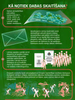 Kā notiek Dabas skaitīšana