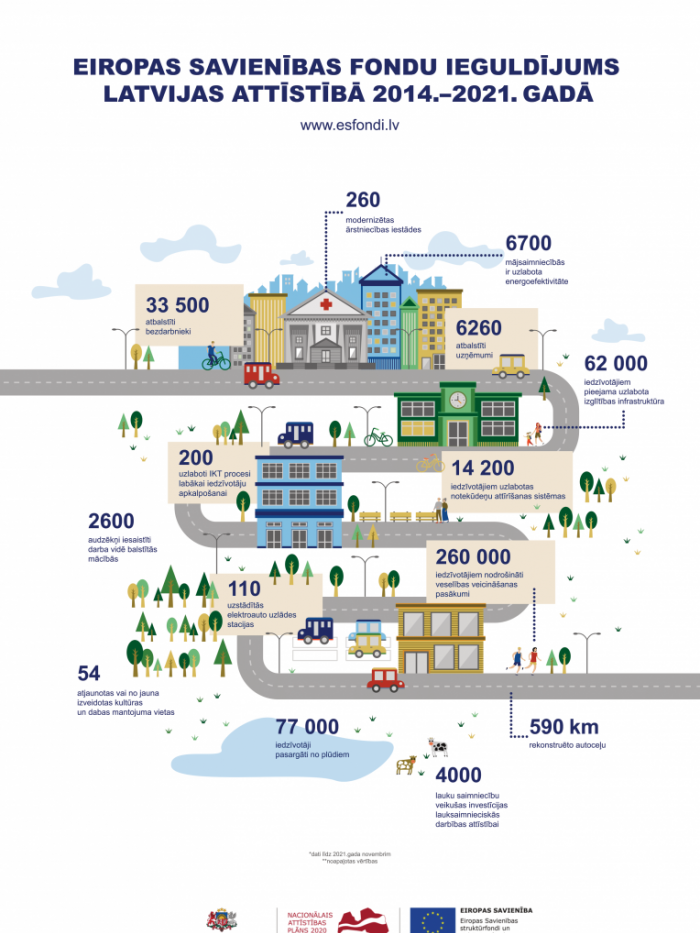 es-fondu-infografika